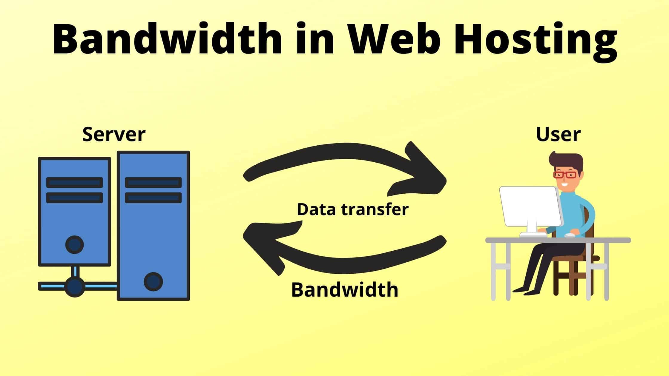 Bandwidth-in-web-hosting