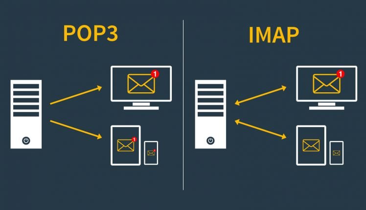 difference-between-IMAP and POP3
