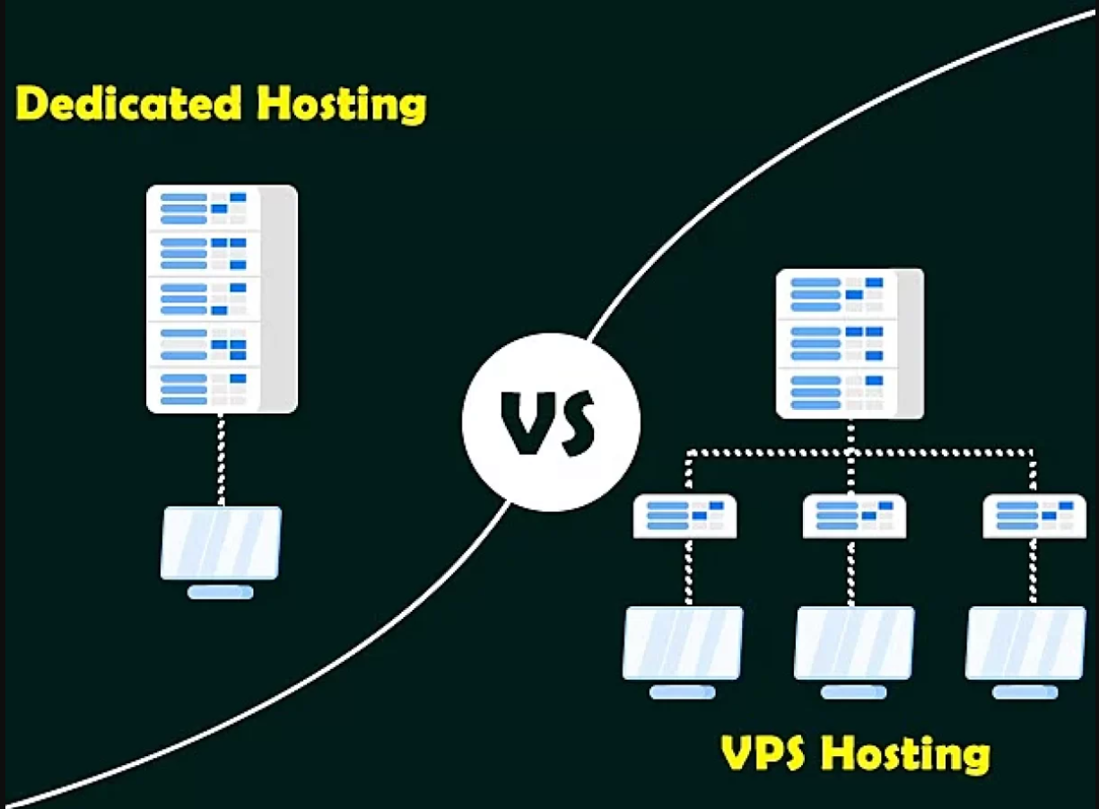 dedicated server hosting