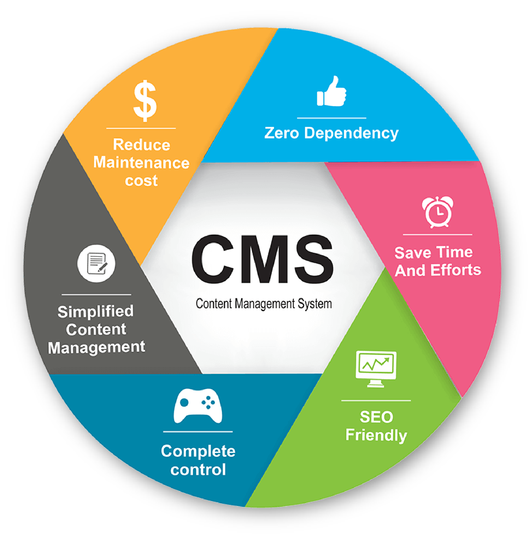 content management systems