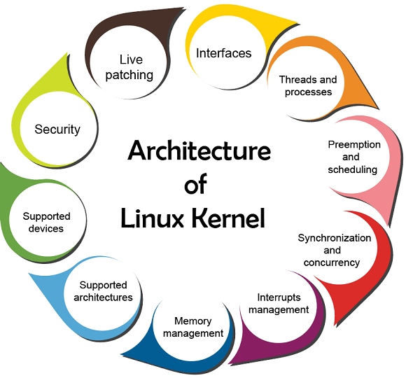 linux kernel architecture